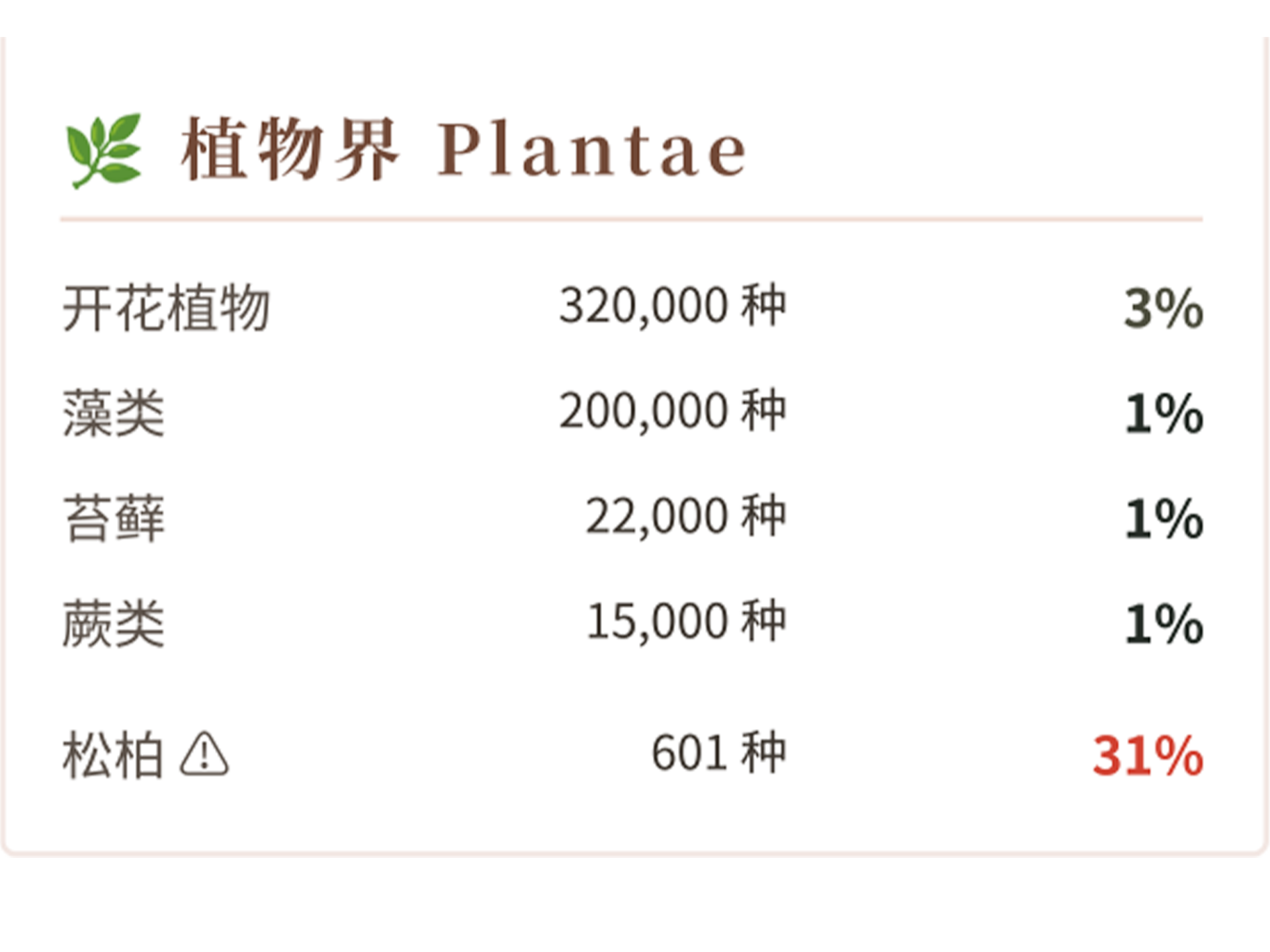 植物界
